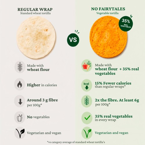 No Fairytales Carrot Tortilla Wraps