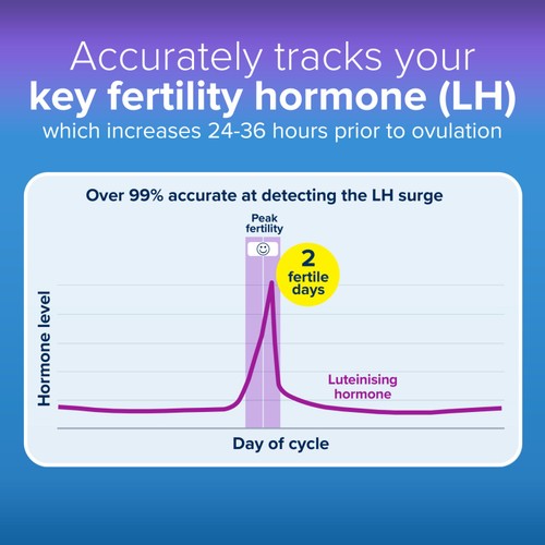 Clearblue Digital Ovulation Test