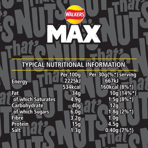 Thats Nuts Max Paprika