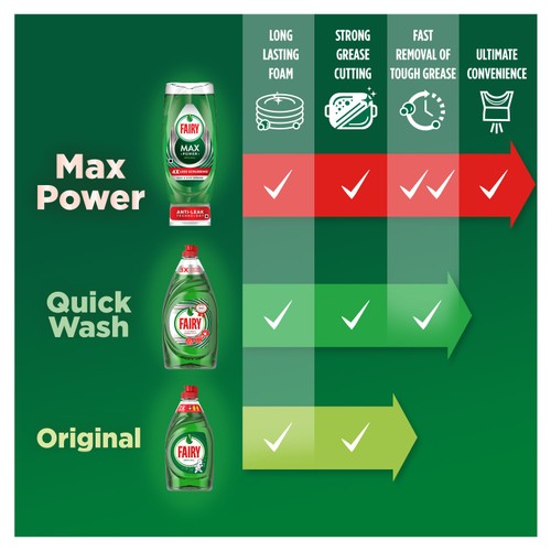 Fairy Washing Up Liquid Original