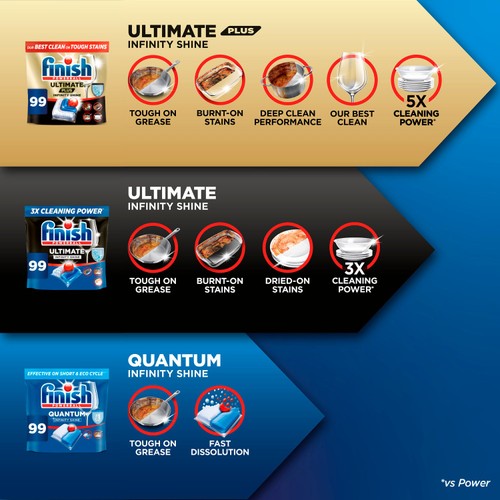 Finish Ultimate Plus All In One Dishwasher Tablets Regular
