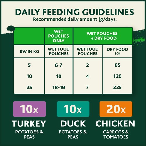Winalot Monday Meaty Casseroles Chicken, Turkey, Duck in Gravy Wet Dog Food