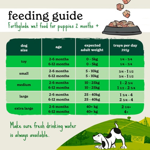 Forthglade Puppy Natural Wet Dog Food Chicken with Liver 2-12 months