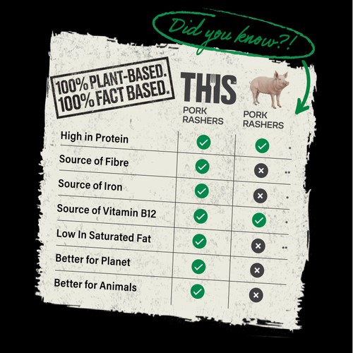 THIS Isn't Bacon Plant-Based Rashers