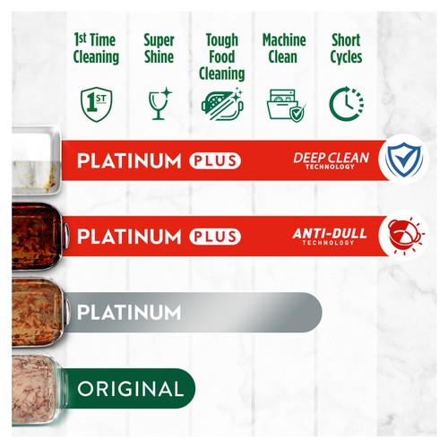Fairy Platinum All in One Original Dishwasher Tablets