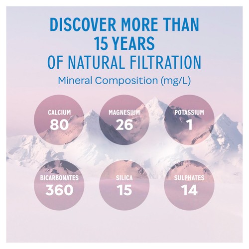 Evian Still Mineral Water Glass Bottle