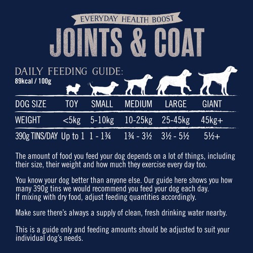 Butcher's Joints & Coat Dog Food Tins