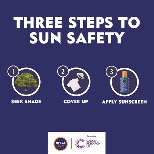 NIVEA SUN Kids Sensitive Protect SPF 50+ Sun Lotion