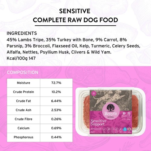 Benyfit Natural Sensitive Complete Raw Dog Food