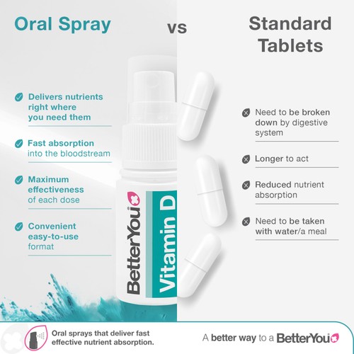 BetterYou Vitamin D4000IU Oral Spray