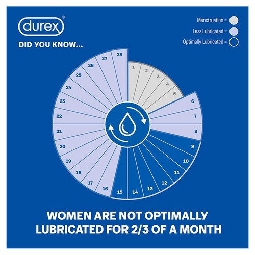 Durex Play Feel Lube Water Based