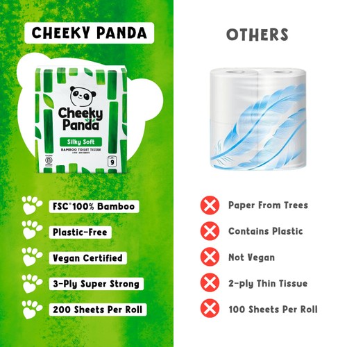 Cheeky Panda Natural Bamboo Toilet Tissue