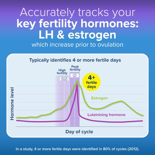 Clearblue Advanced Digital Ovulation Test Dual Hormone