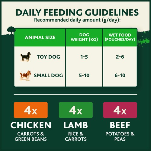 Winalot Meaty Chunks Small Dog Mixed in Gravy Wet Dog Food 