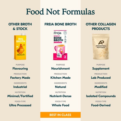 Freja Instant Chicken Ramen Bone Broth