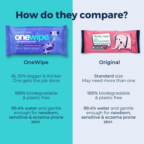 Mum & You OneWipe Extra Large Biodegradable Wet wipe