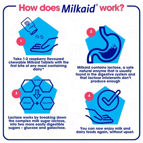 Milkaid Lactase Digestion Tablets