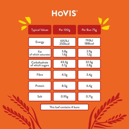 Hovis Premium Burger Rolls