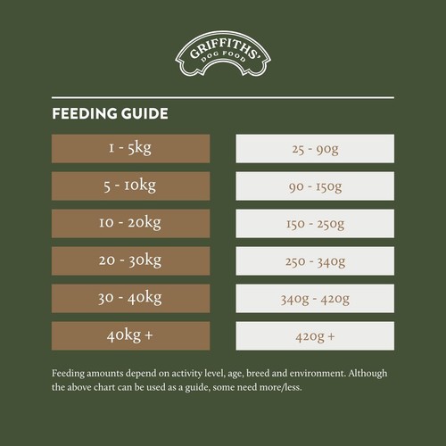 Griffiths' Original Beef Dry Dog Food