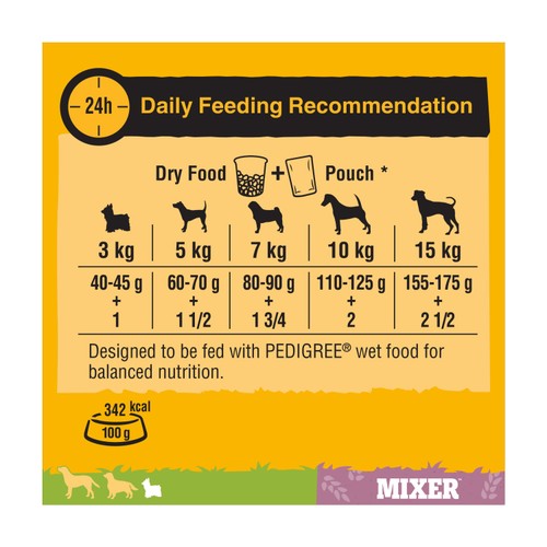 Pedigree Dry Small Breed Adult Dog Food Mixer