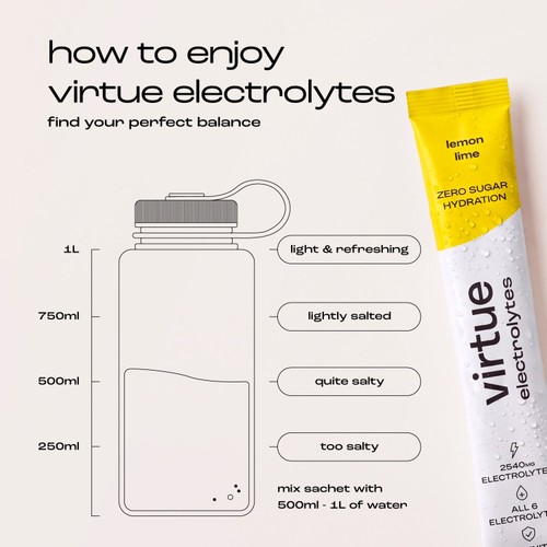 Virtue Electrolytes Hydration - Lemon Lime