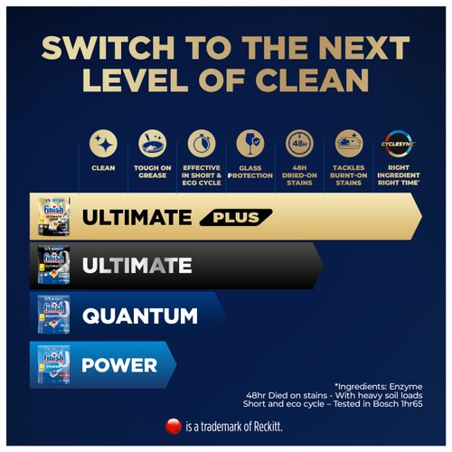 Finish Ultimate Plus All In One Dishwasher Tablets