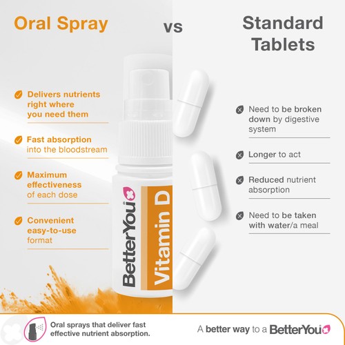 BetterYou D400 Kid's Vitamin D Daily Oral Spray 3yrs+ 