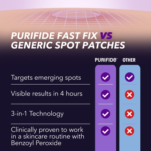 Purifide Power Patch