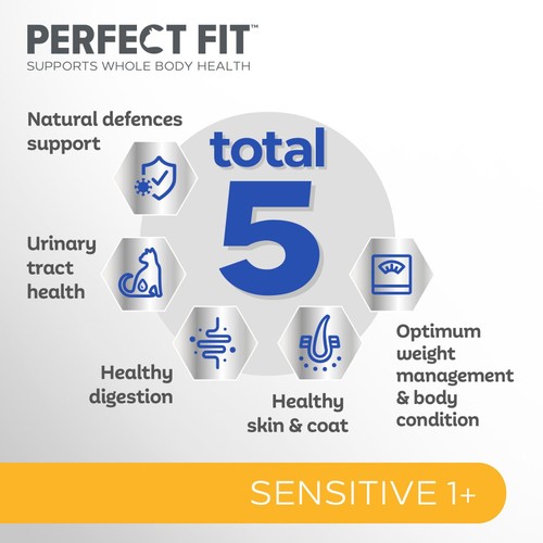 Perfect Fit Advanced Nutrition Sensitive Complete Dry Cat Food Turkey 