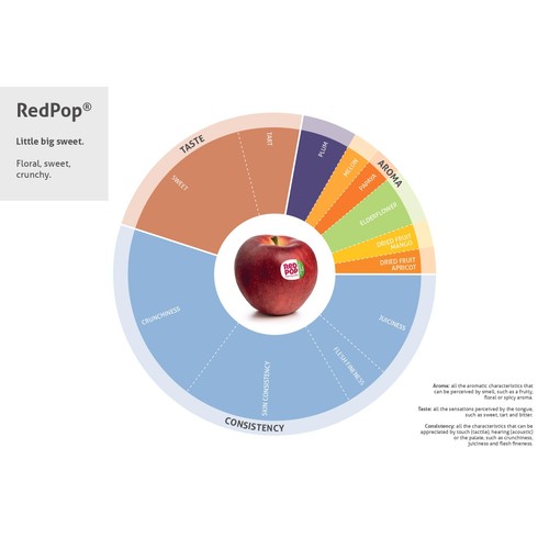 Red Pop Organic Apples