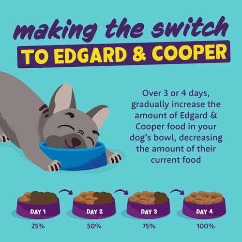 Edgard & Cooper Fresh Dog Wet Food Adult Grain Free Tin Salmon & Turkey
