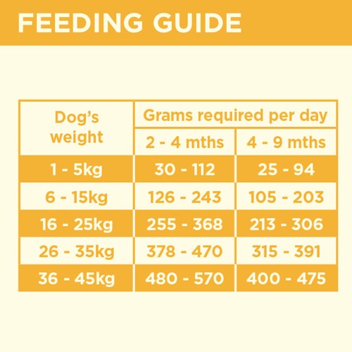 COYA Freeze-Dried Raw Puppy Food Chicken