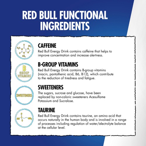 Red Bull Energy Drink Sugar Free Summer Edition Citrus Zest