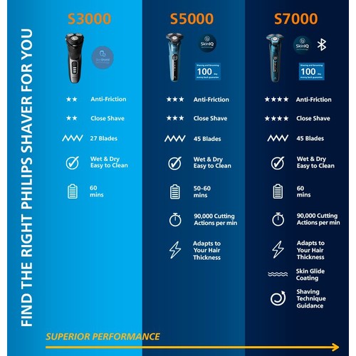 Philips Wet & Dry Electric Shaver Series 3000 