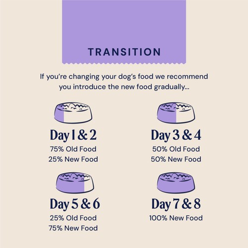 Pooch & Mutt Slim & Slender Complete Dry Dog Food