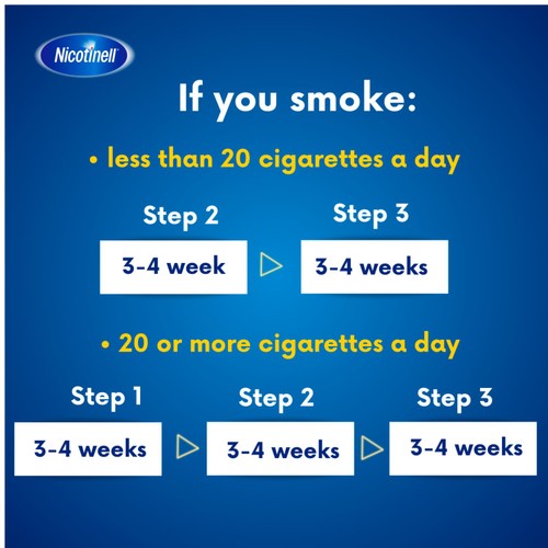 Nicotinell Nicotine Patch Stop Smoking 24hr Craving Relief 21mg Step 1