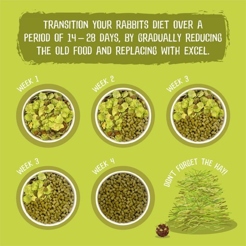 Burgess Excel Rabbit Adult Food with Mint