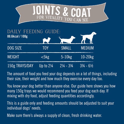 Butcher's Joints & Coat Dog Food Trays