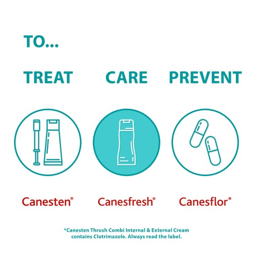 Canesten Canesfresh Soothing Feminine Wash Gel