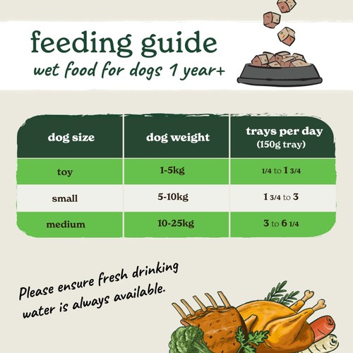 Forthglade Wet Dog Food Variety Chicken, Lamb & Turkey