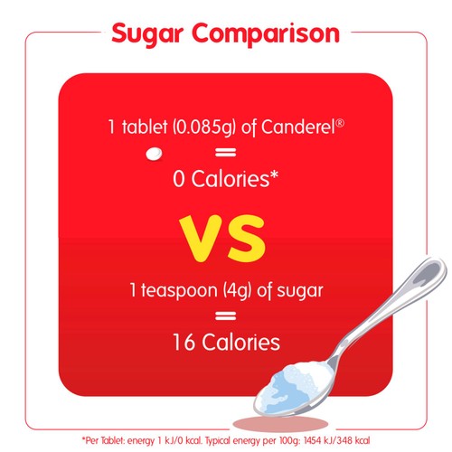 Canderel Original Low Calorie Sweetener Tablets