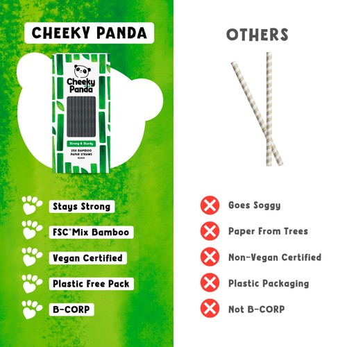 Cheeky Panda Black Bamboo Paper Straws
