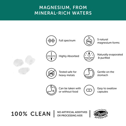 Together Health Magnesium, 5 Natural Forms