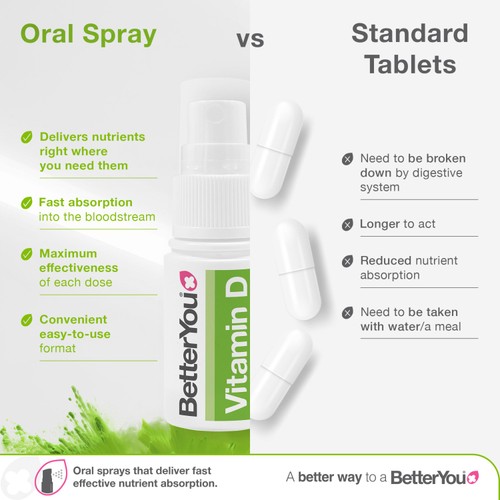 BetterYou D3000 Vitamin D Daily Oral Spray  