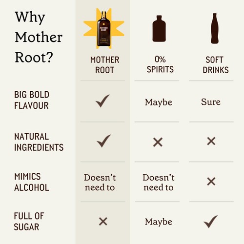Mother Root Ginger Non-Alcoholic Aperitif