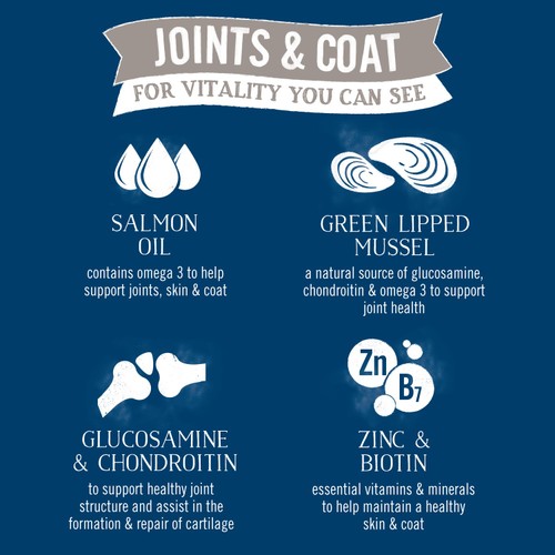 Butcher's Joints & Coat Dog Food Tins