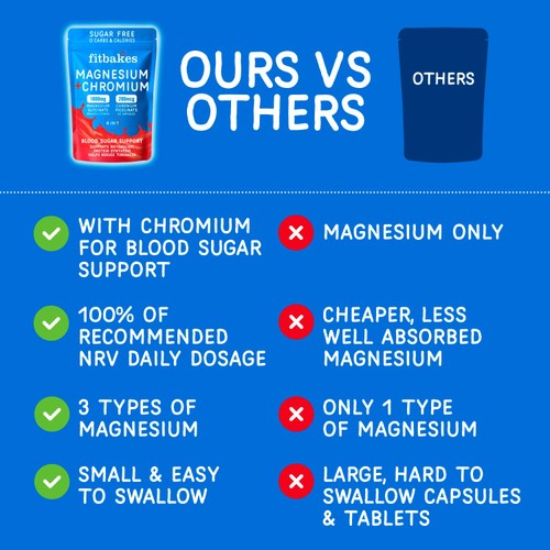 Fitbakes Magnesium & Chromium
