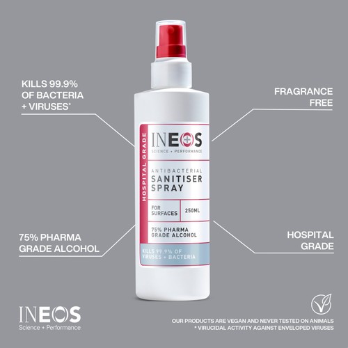 INEOS Anti Viral & Anti Bacterial Surface Sanitiser Spray