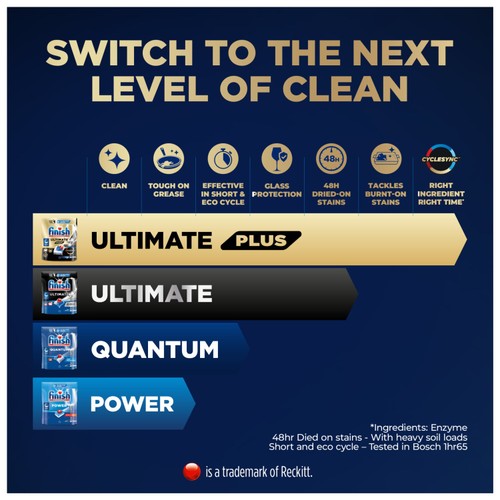 Finish Ultimate Plus All In One Dishwasher Tablets Fresh