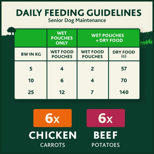 Winalot Meaty Chunks Senior Mixed in Gravy Wet Dog Food